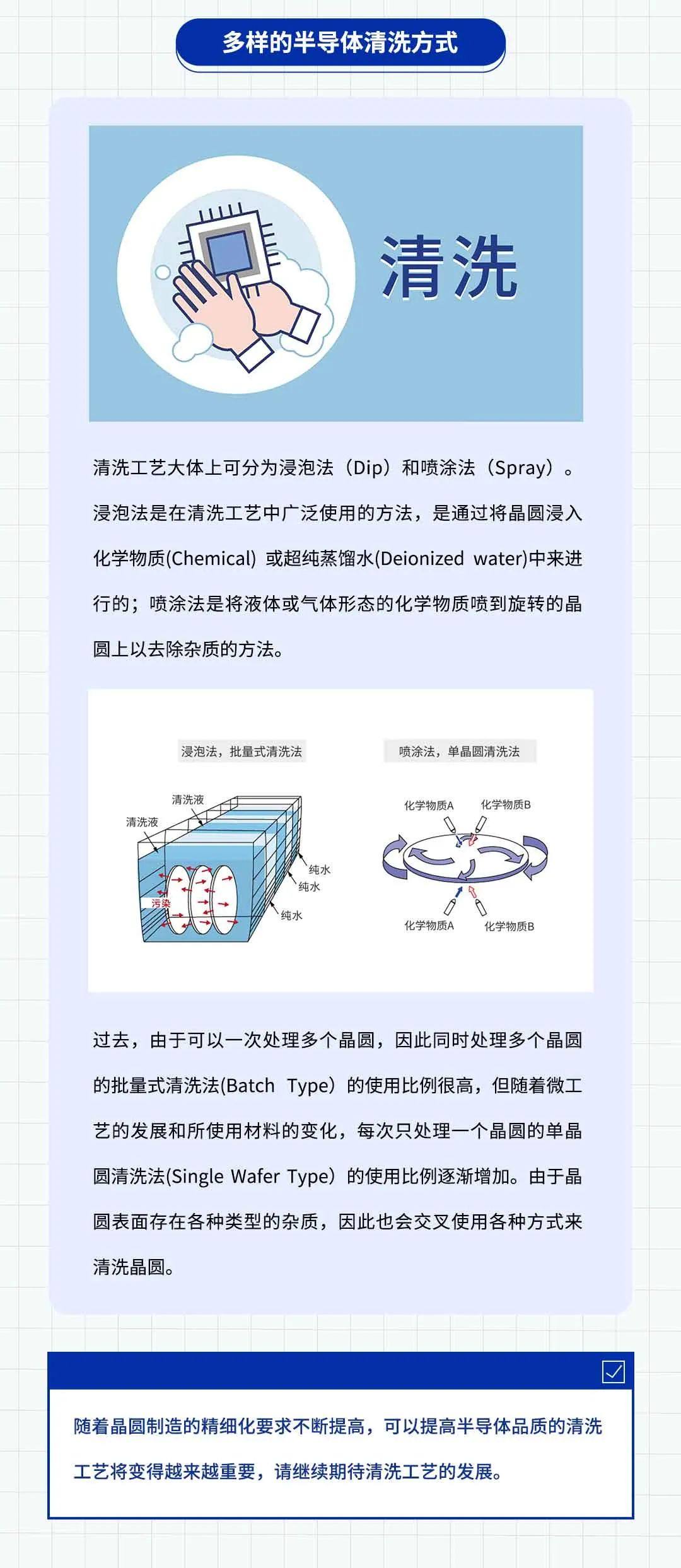 三星半导体｜晶圆清洁指南：清洗工艺