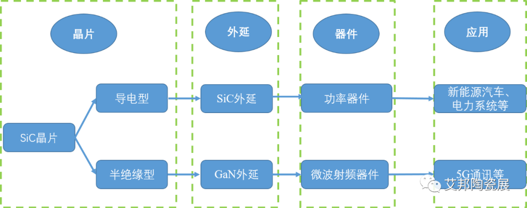 一文看懂碳化硅晶片加工及难点