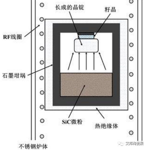 一文看懂碳化硅晶片加工及难点