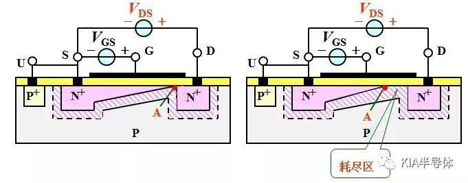 一文详解-MOS管的半导体结构