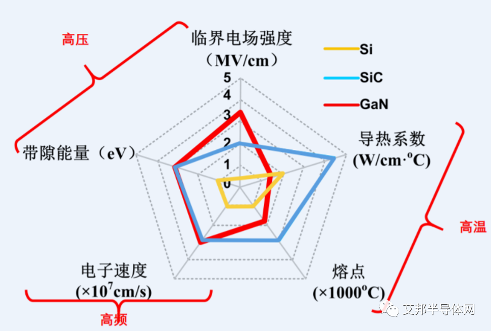 一文看懂半导体材料