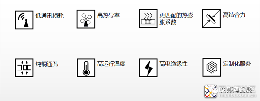 芯片封装，你需要一块DPC陶瓷基板