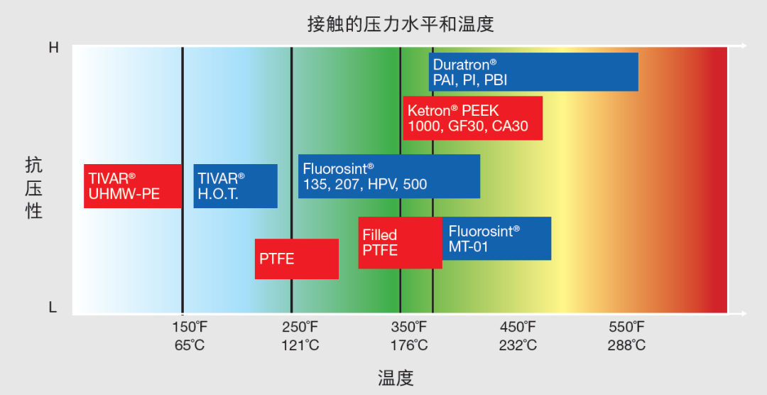 三菱化学高新材料Ketron®PEEK家族