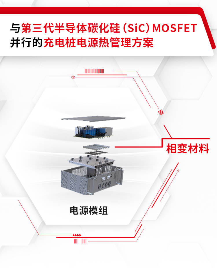 汉高有料 | 与第三代半导体碳化硅MOSFET并行的充电桩电源热管理方案