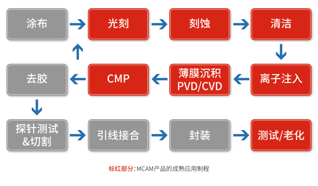 技能拉满，轻松打造半导体真空腔体，选它~