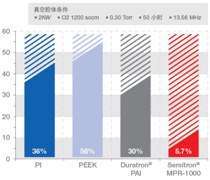 技能拉满，轻松打造半导体真空腔体，选它~