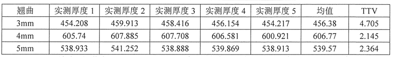 集萃华科首台国产晶圆测量机成功交付验收