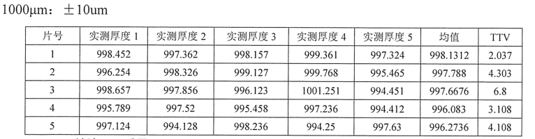 集萃华科首台国产晶圆测量机成功交付验收