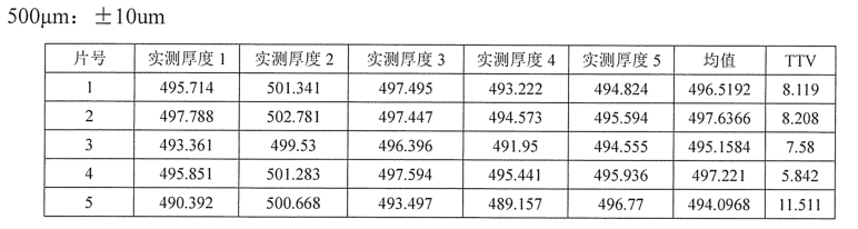 集萃华科首台国产晶圆测量机成功交付验收