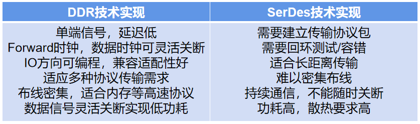 量产验证成功！国产首个物理层兼容UCIe国际标准的Chiplet解决方案正式发布