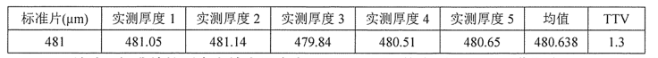 集萃华科首台国产晶圆测量机成功交付验收