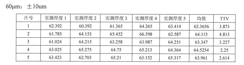 集萃华科首台国产晶圆测量机成功交付验收