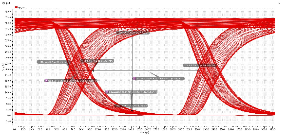 量产验证成功！国产首个物理层兼容UCIe国际标准的Chiplet解决方案正式发布