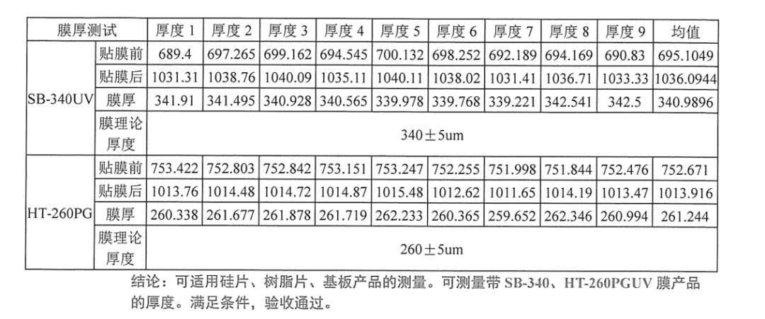 集萃华科首台国产晶圆测量机成功交付验收