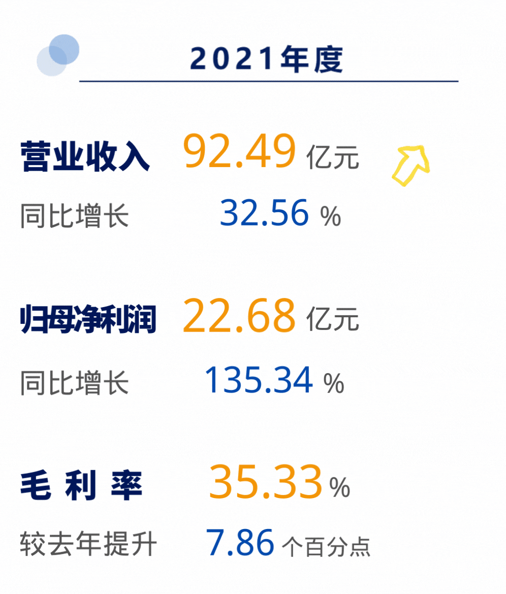 业绩巡礼 | 华润微电子2021年净利润同期增长135% 业绩再攀高峰