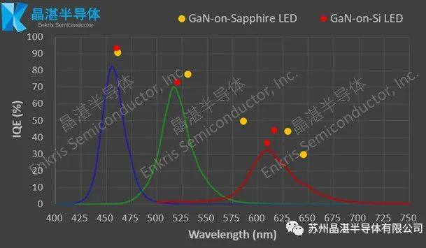 晶湛半导体发布Full Color GaN®全彩系列LED产品并打破300mm壁垒