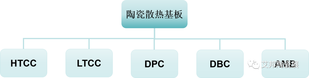 国内AMB陶瓷基板厂商15强