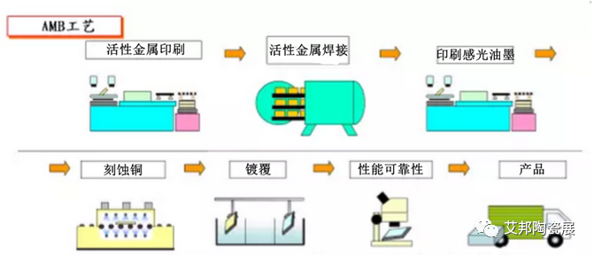 国内AMB陶瓷基板厂商15强