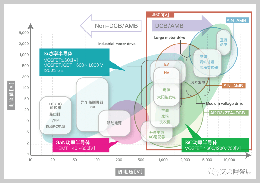 国内AMB陶瓷基板厂商15强