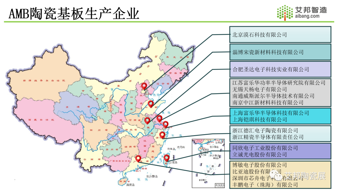 国内AMB陶瓷基板厂商15强