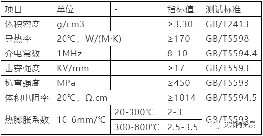 全球氮化铝陶瓷基板厂家大全