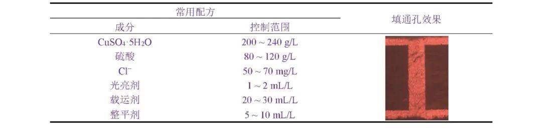 厚度0.38mm，DPC陶瓷基板通孔怎么填饱满？