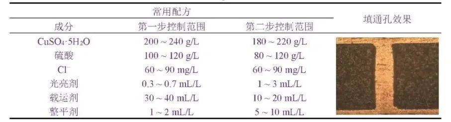 厚度0.38mm，DPC陶瓷基板通孔怎么填饱满？