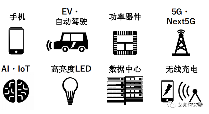 高导热陶瓷基板难实现？试试纤维状的氮化铝单结晶