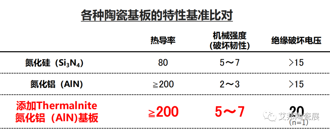 高导热陶瓷基板难实现？试试纤维状的氮化铝单结晶