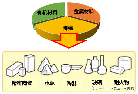 多层陶瓷基板及其在车载领域的应用