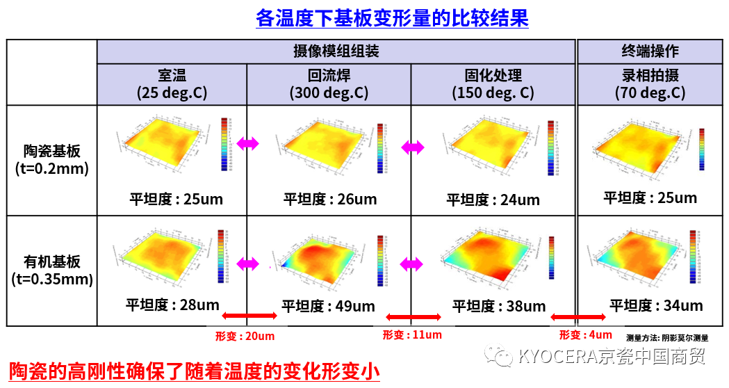 多层陶瓷基板及其在车载领域的应用