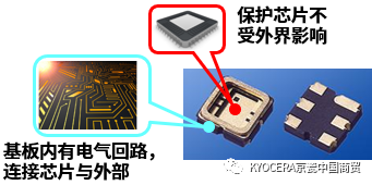 多层陶瓷基板及其在车载领域的应用