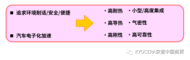 多层陶瓷基板及其在车载领域的应用