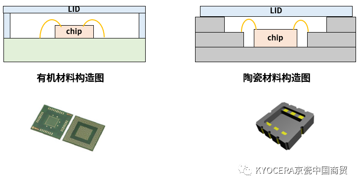 多层陶瓷基板及其在车载领域的应用