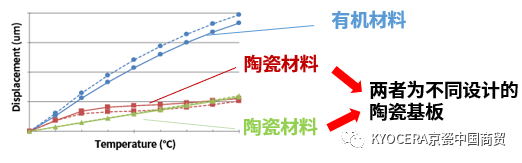 多层陶瓷基板及其在车载领域的应用