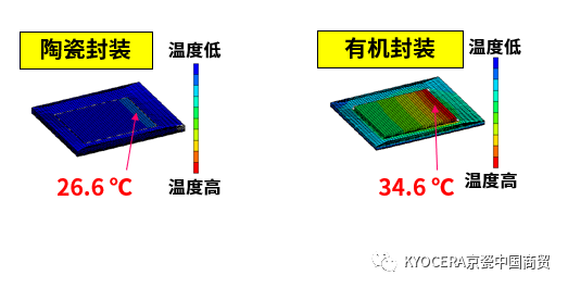 多层陶瓷基板及其在车载领域的应用