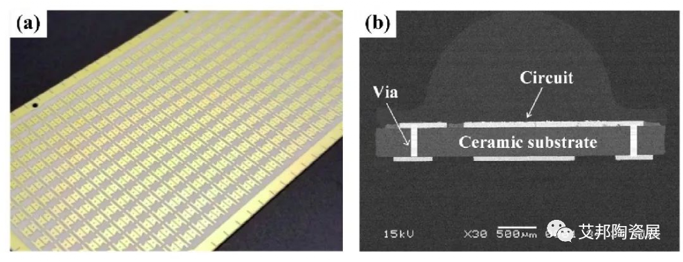 平面电子陶瓷基板的分类以及制作技术
