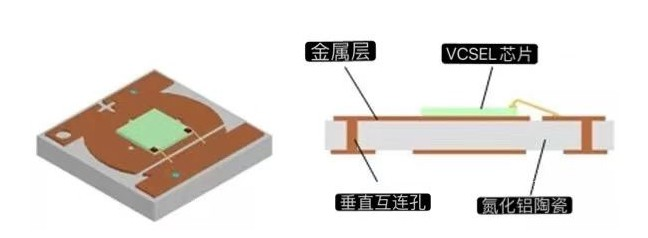 DPC直接镀铜陶瓷基板的核心技术与热门应用