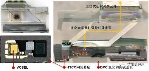 DPC陶瓷基板热点应用之——VCSEL激光器