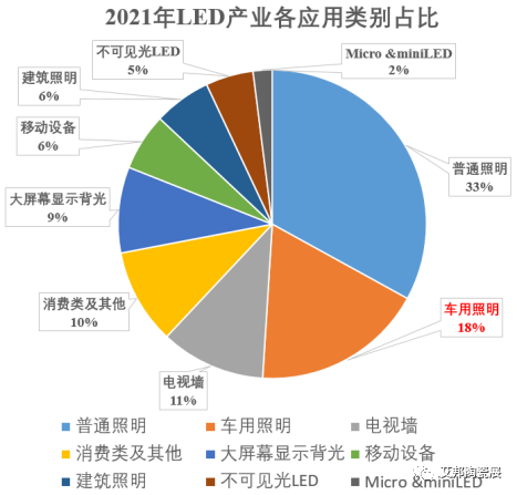 同欣电子：陶瓷基板增长受新能源LED车灯渗透提升而大幅上升