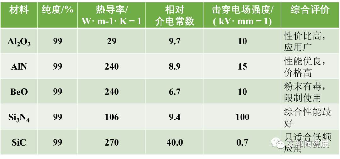 ​氮化铝陶瓷基板国产替代步伐加快