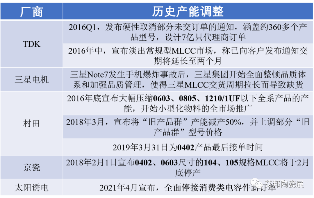 本土MLCC制造商入局车用领域恰逢其时