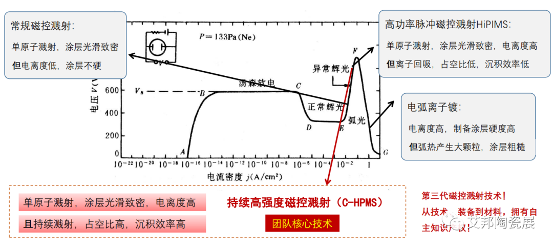 陶瓷基板金属化有了新技术：DSC！