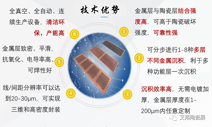 陶瓷基板金属化有了新技术：DSC！