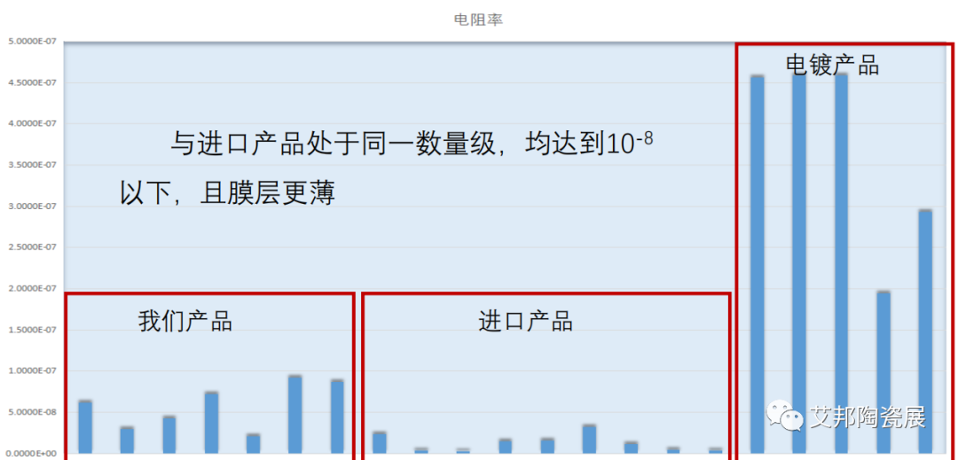 陶瓷基板金属化有了新技术：DSC！