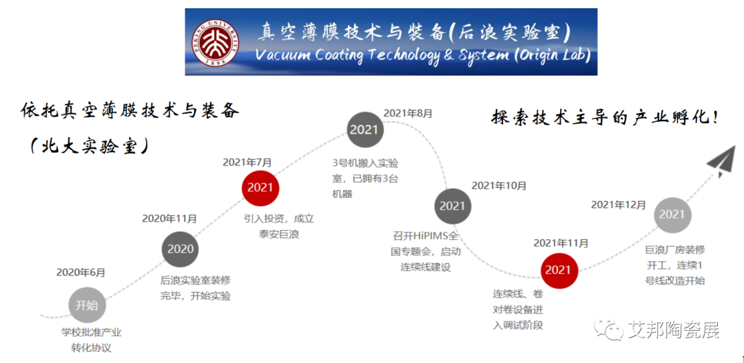 陶瓷基板金属化有了新技术：DSC！