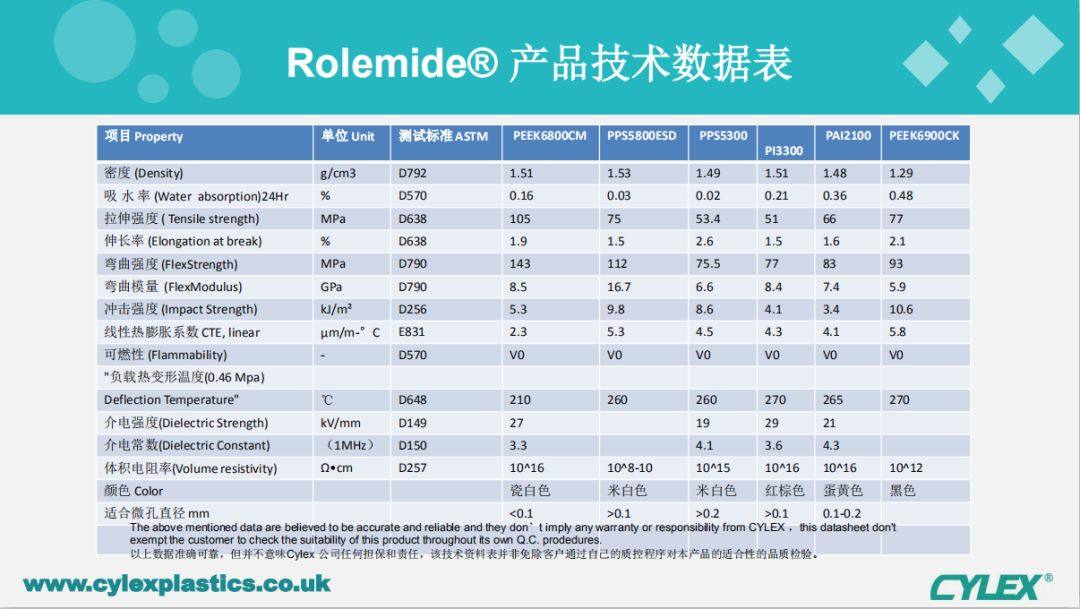 Rolemide品牌IC测试座材料PKKE/PPS/PI/PAI半导体高级工程塑料提供商--来自深圳全达