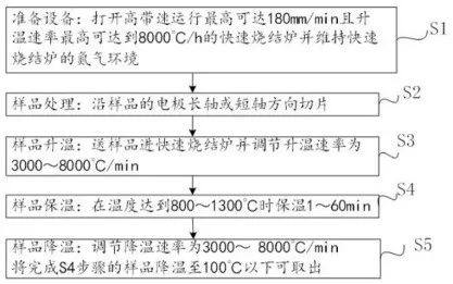 技术解读：MLCC陶瓷晶粒形貌分析方法