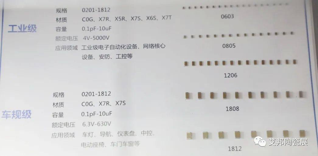 MLCC生产设备年新增市场规模超100亿