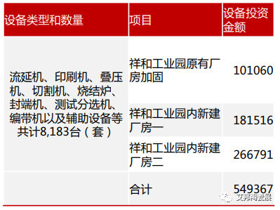 MLCC生产设备年新增市场规模超100亿